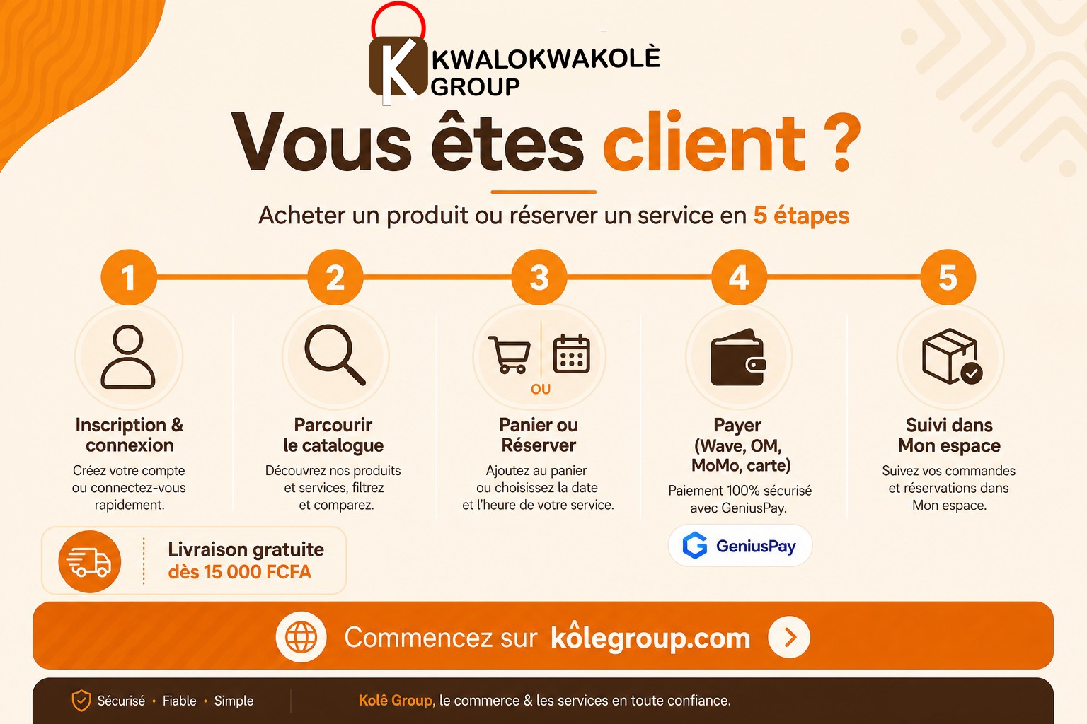 Parcours client : parcourir, panier, payer, suivre