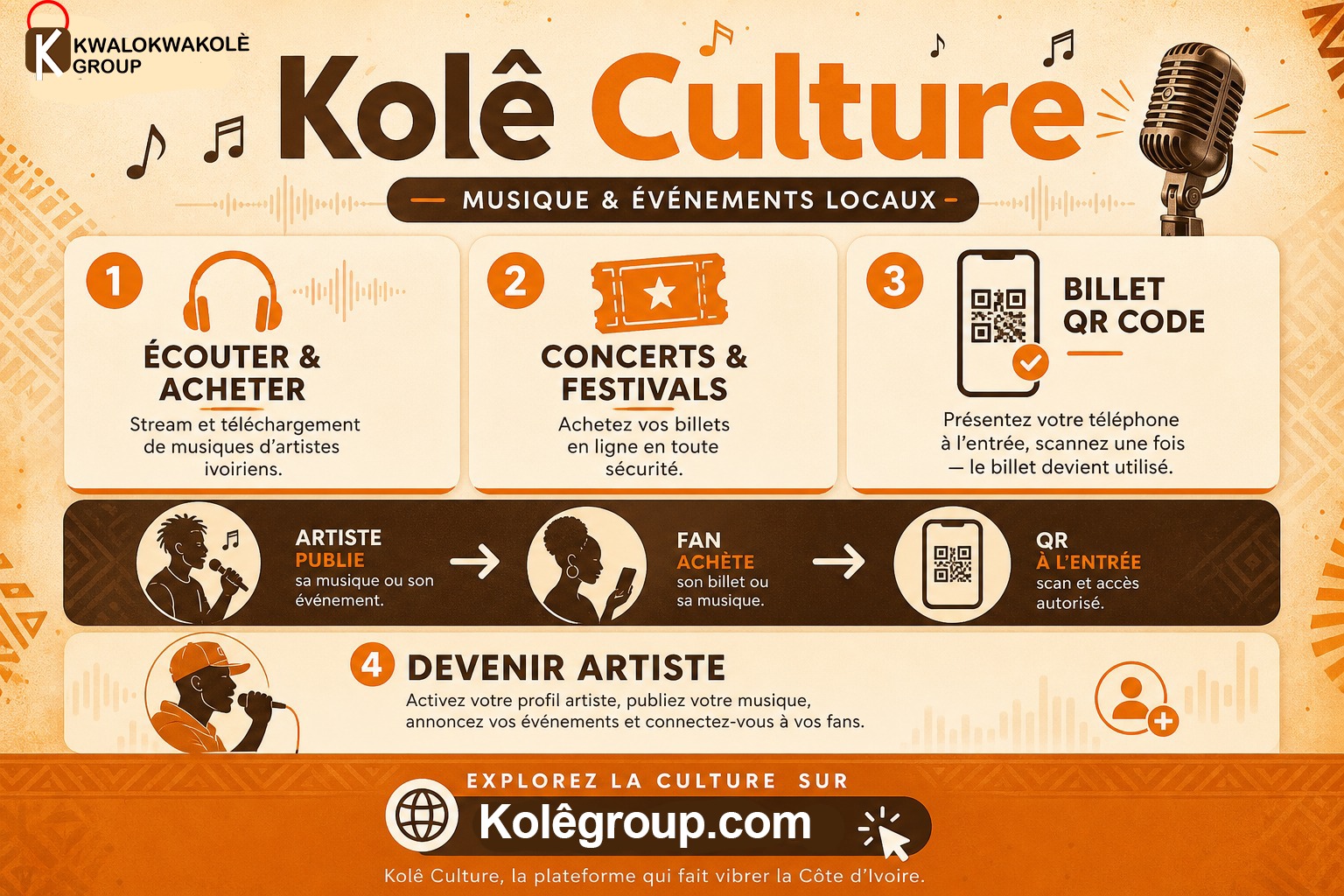 Kolê Culture : musique, concerts, billets QR